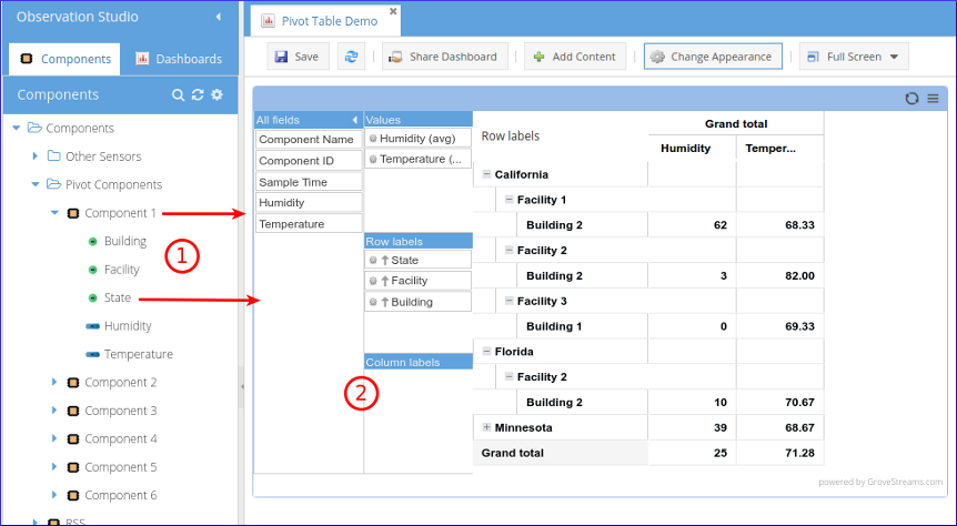 GroveStreams Dashboard Live