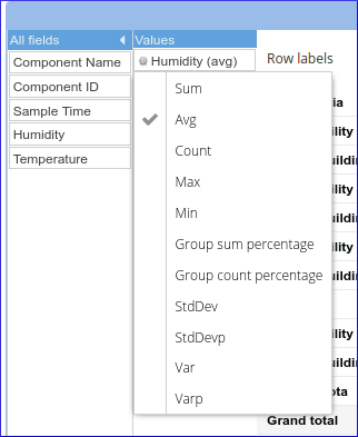 GroveStreams Pivot Value Totals