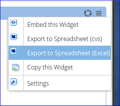 GroveStreams Dashboard Time Filter Example