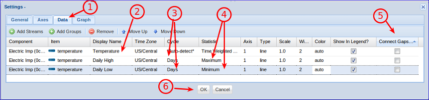 GroveStreams - Temperature Example