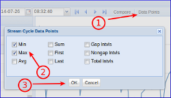 GroveStreams - Temperature Example